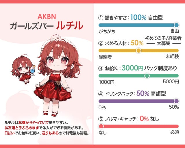 【昼・夕・夜】Girls Bar Rutile（ルチル）のガールズバー体入